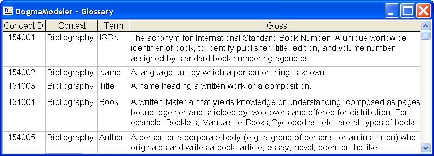 Figure 1. A list of concepts described by glosses.